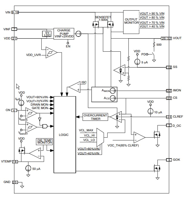Block Diagram - onsemi NCP81295 Hot-Swap Voltage Controller